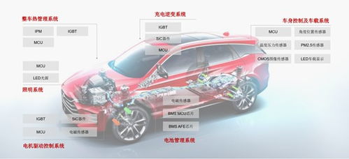 重回IPO賽道，國產車規級功率半導體龍頭深度解析與汽車銷售展望